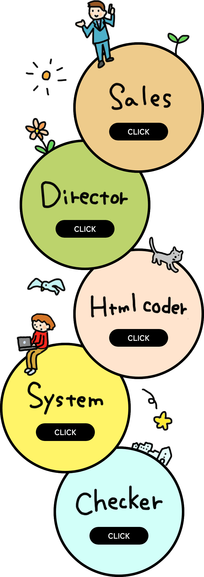 JOB DESCRIPTION 職種紹介