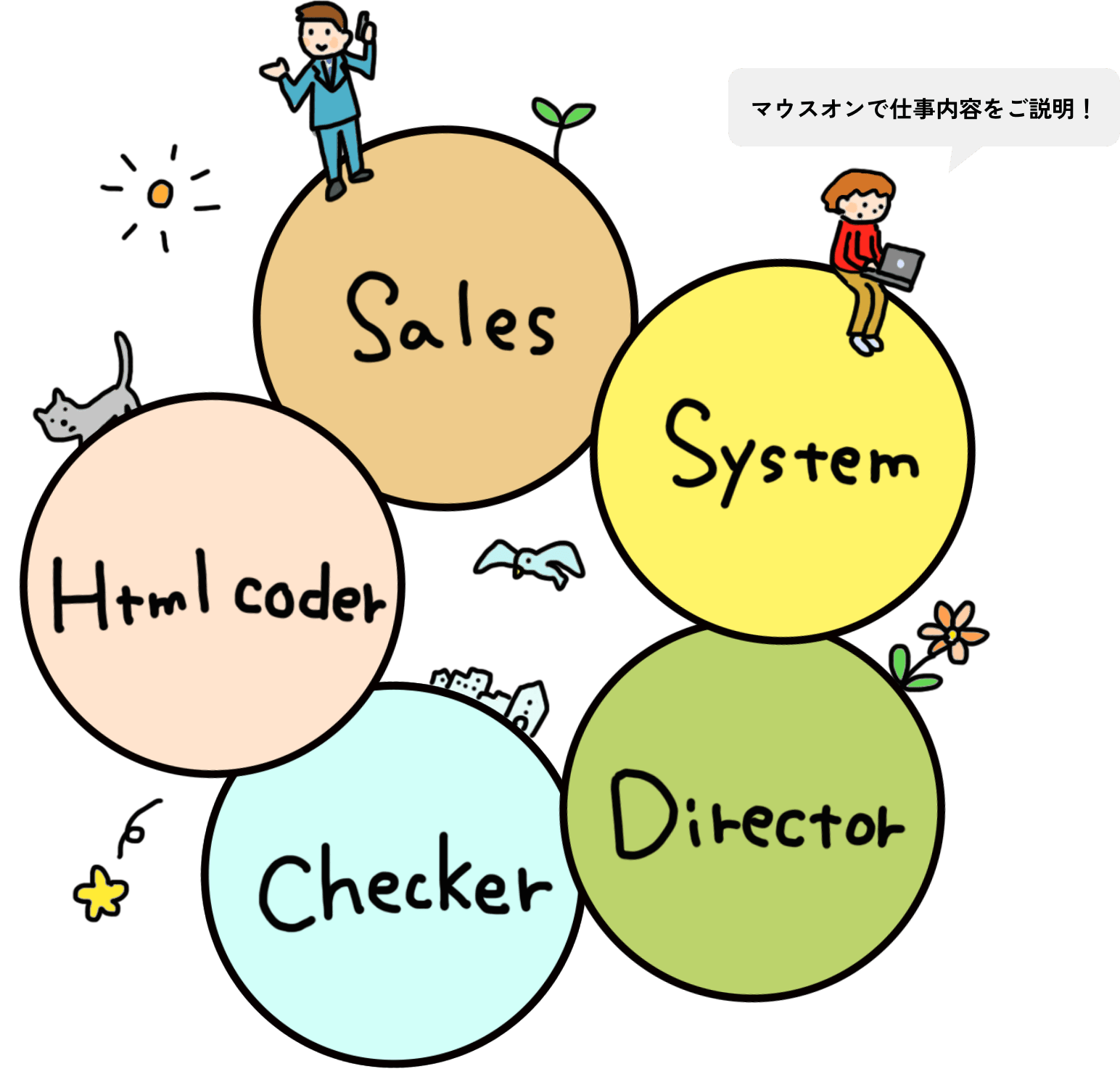 JOB DESCRIPTION 職種紹介
